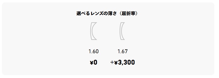 JINSチークカラーレンズのレンズの薄さ